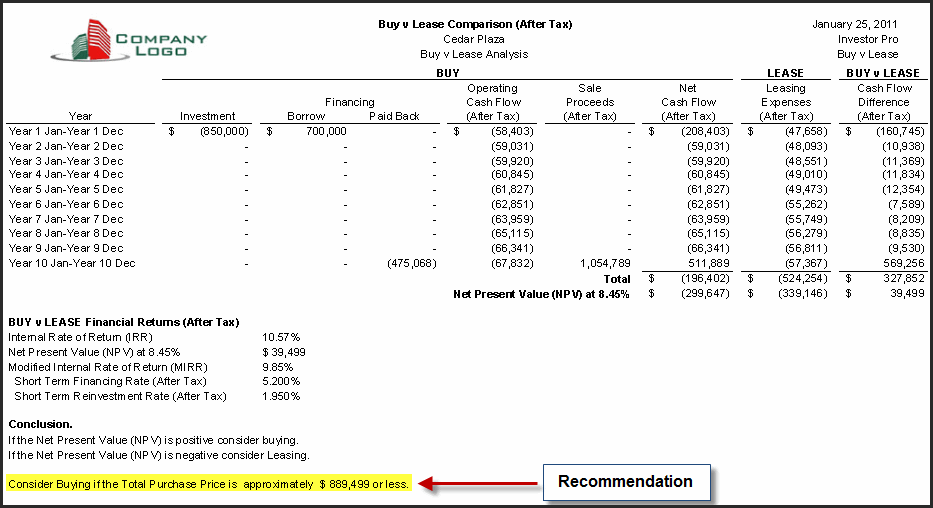 lease v buy
