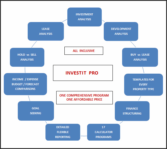 commercial real estate software investment development buy versus lease analysis